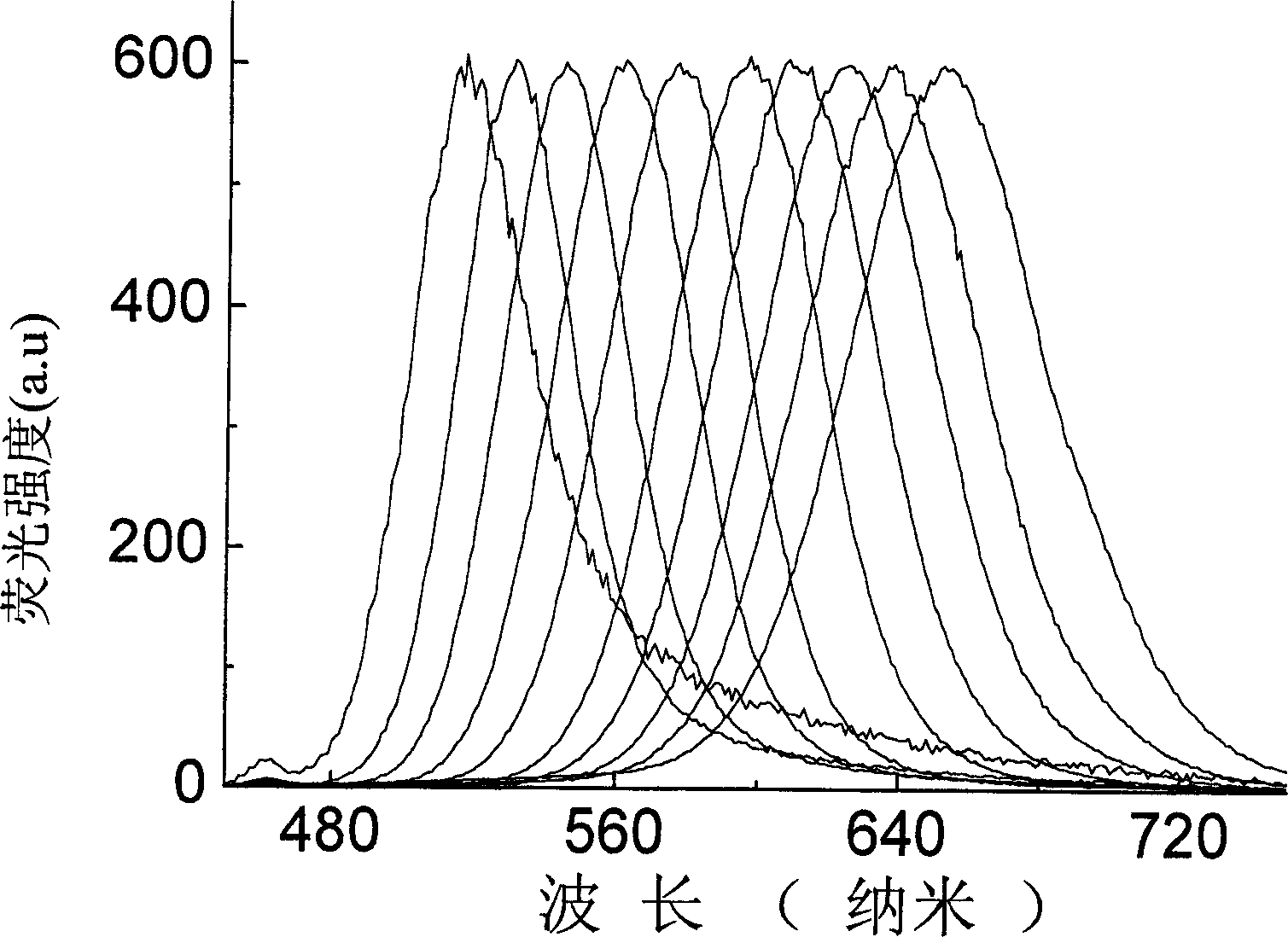 Silicon dioxide fluorescent microball containing cadmium telluride fluorescence quantum point