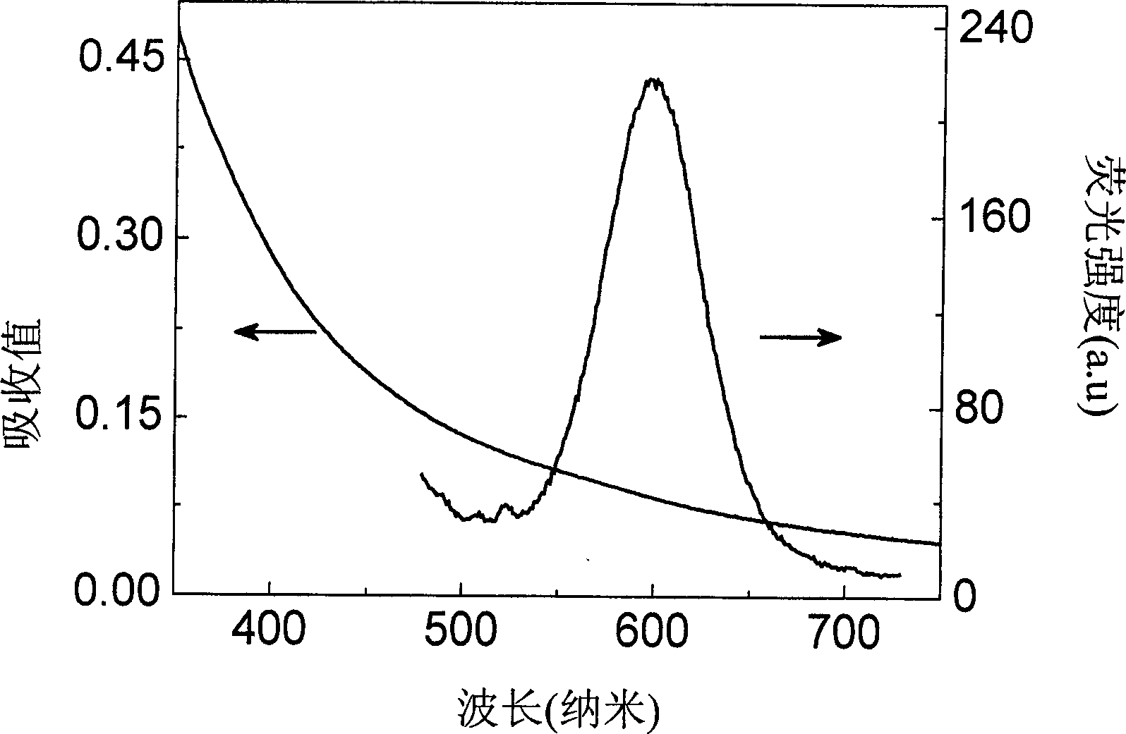 Silicon dioxide fluorescent microball containing cadmium telluride fluorescence quantum point