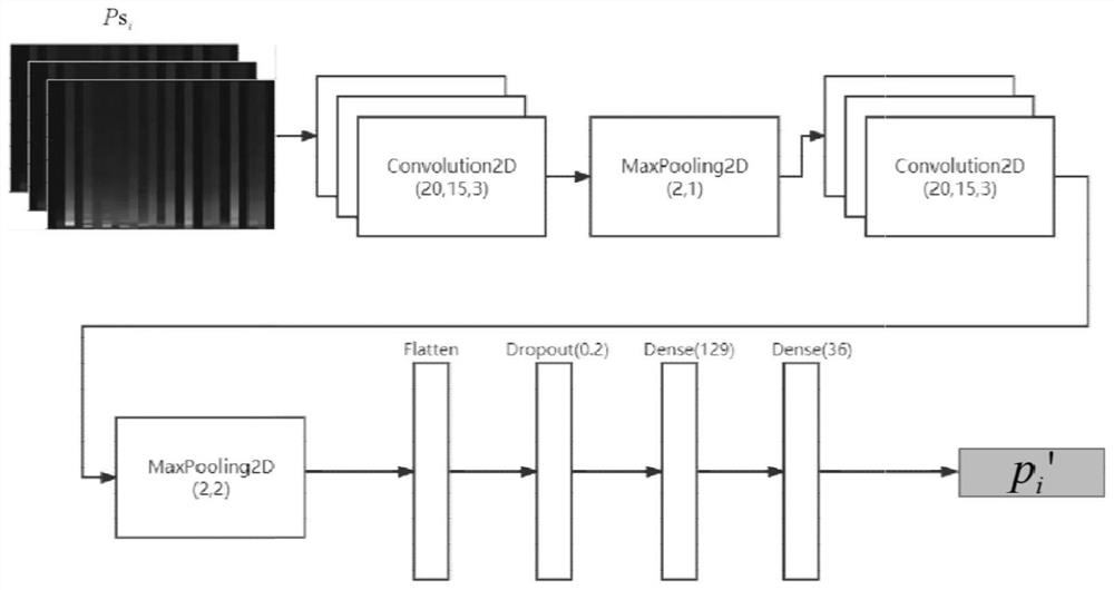 Electrocardiosignal classification method and system based on multi-domain feature learning