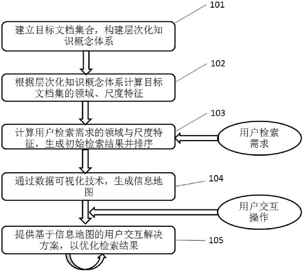 Information retrieval-oriented information map generation method and dynamic updating method