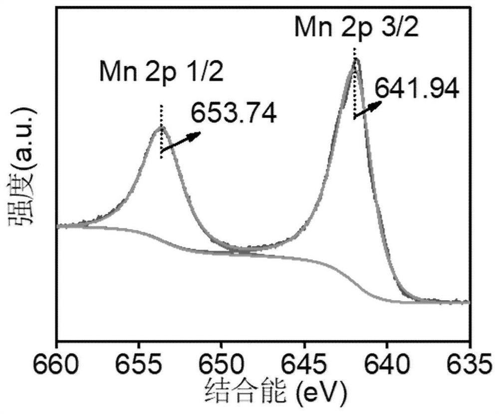 Bismuth oxide/manganese oxide composite nanosphere, preparation method ...