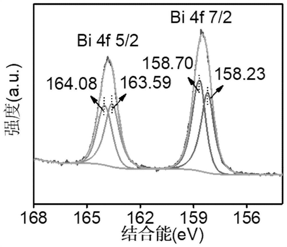 Bismuth oxide/manganese oxide composite nanosphere, preparation method thereof and application of bismuth oxide/manganese oxide composite nanosphere in psoriasis treatment