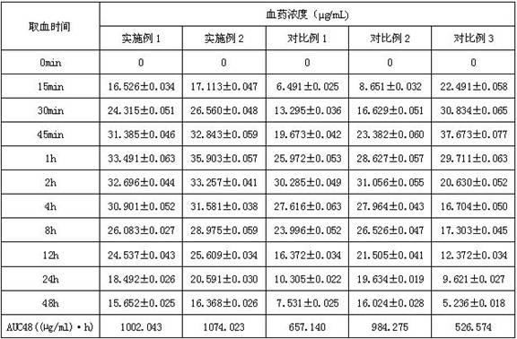 Veterinary long-acting compound amoxicillin oil suspension injection and preparation method thereof