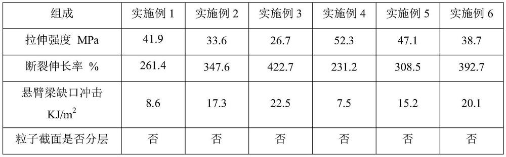 Alloy composition and preparation method thereof