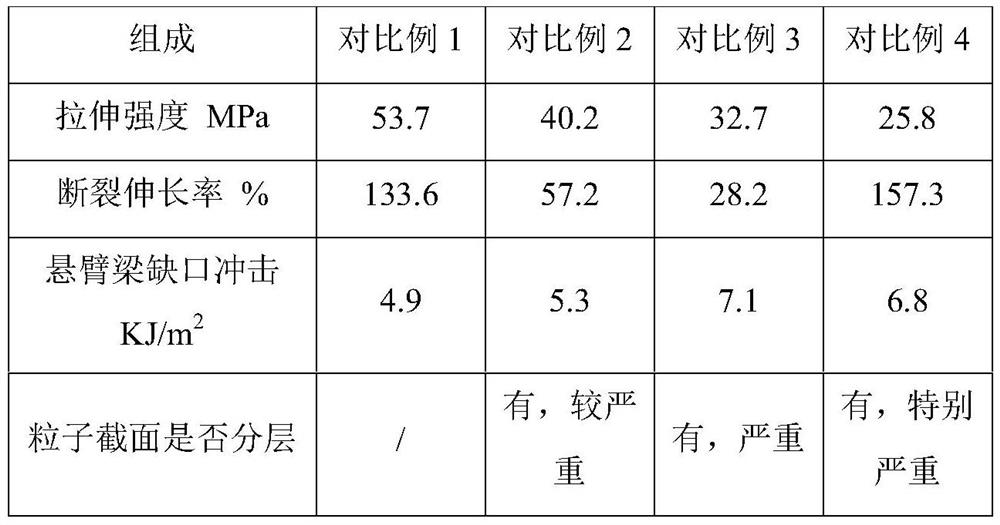 Alloy composition and preparation method thereof