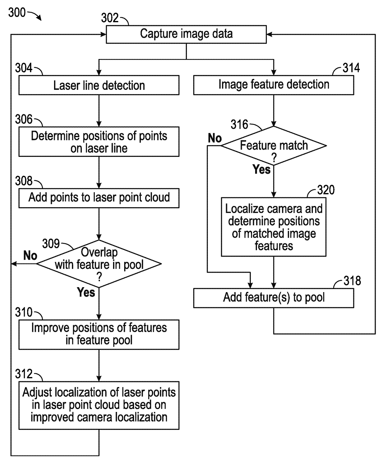 Laser-enhanced visual simultaneous localization and mapping (SLAM) for mobile devices