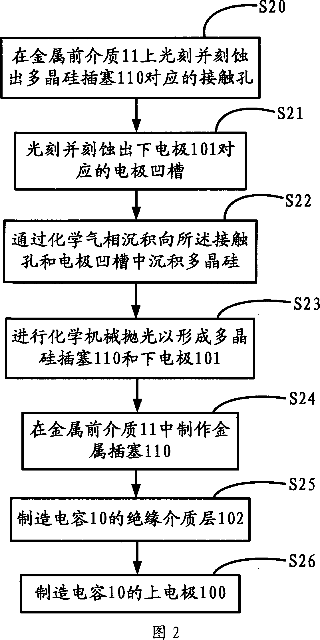 Modified capacitor and method for manufacturing same