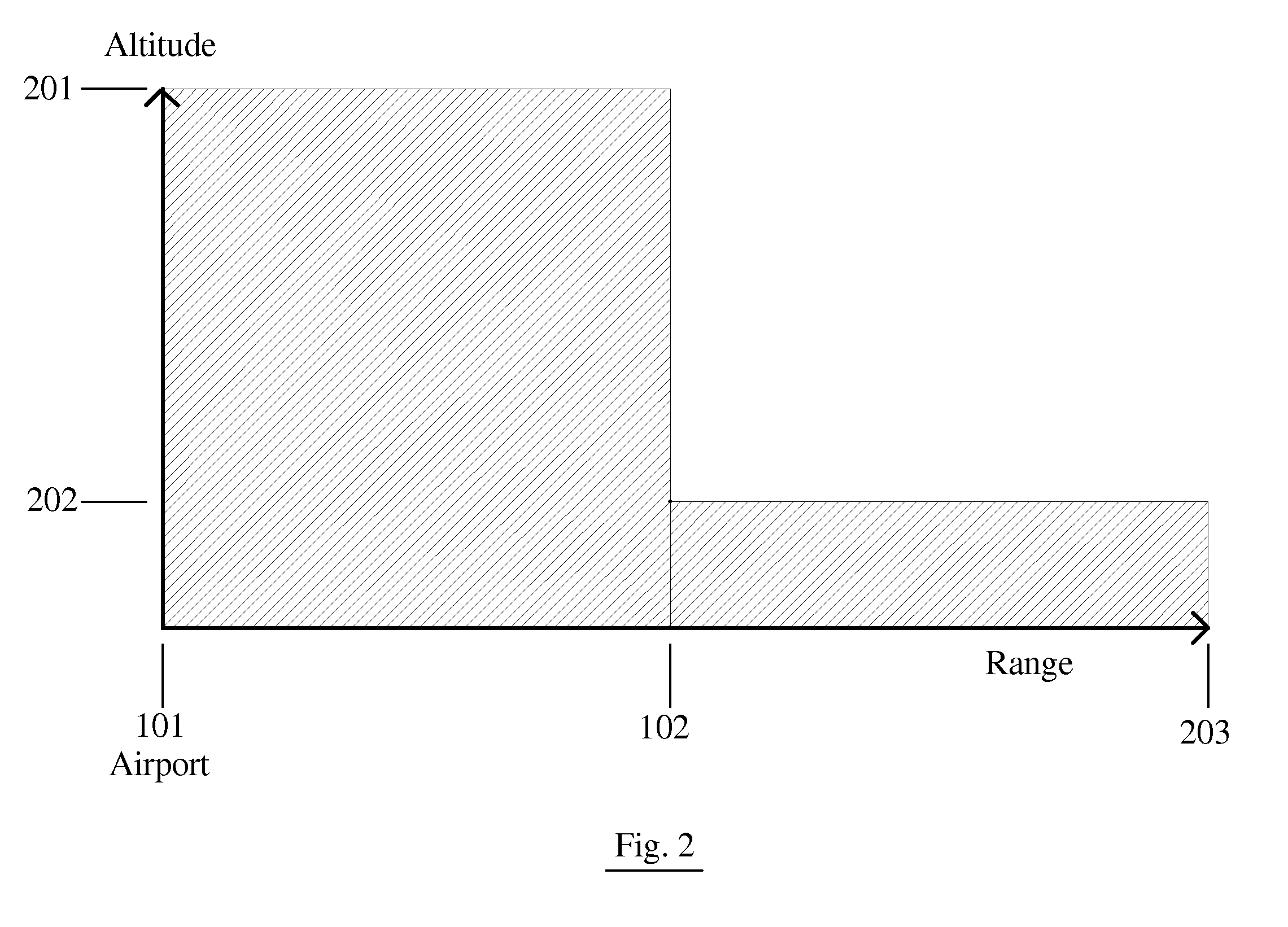 System and method for safely flying unmanned aerial vehicles in civilian airspace