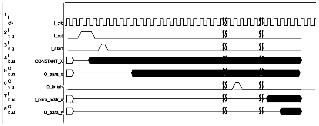 FPGA parallel implementation method of PFA