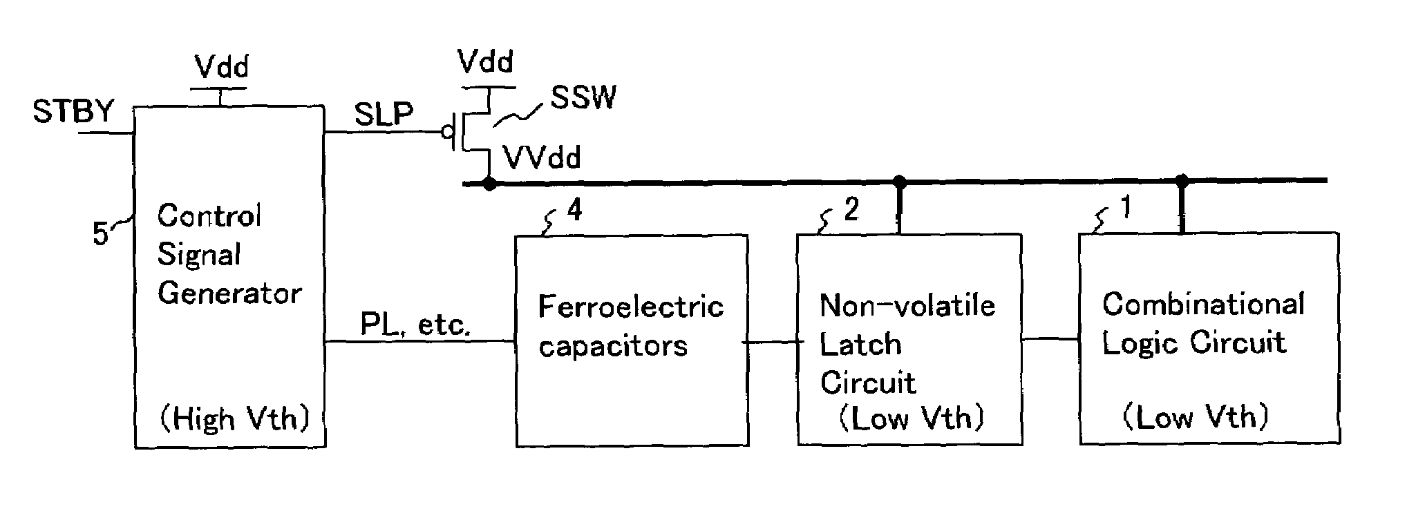 Multi-threshold-voltage integrated circuit having a non-volatile data storage circuit