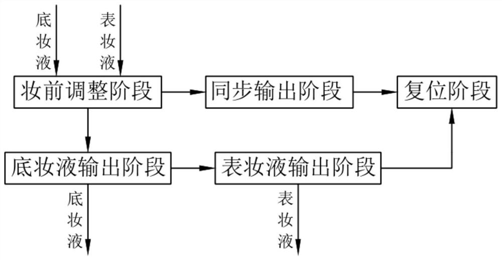 A method of using an adjustable and combined makeup pencil