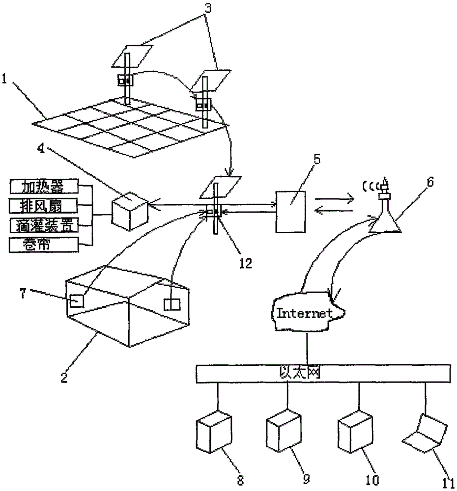 Ecological agriculture informatization service management platform