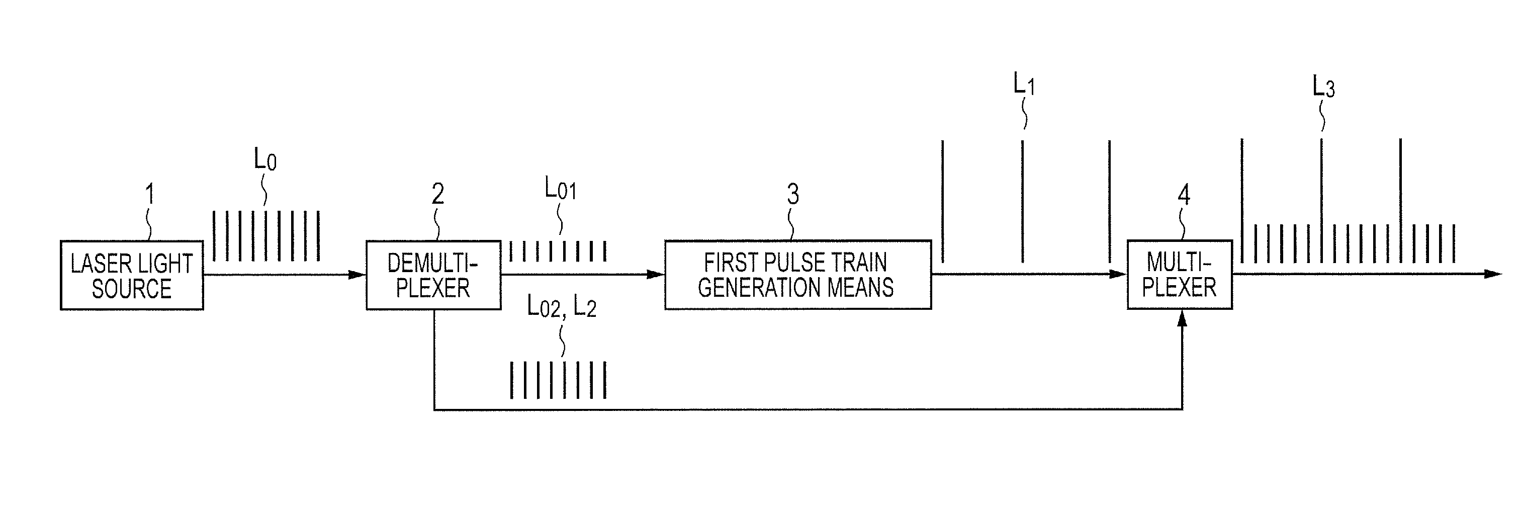 Pulse laser device, transparent member welding method and transparent member welding apparatus