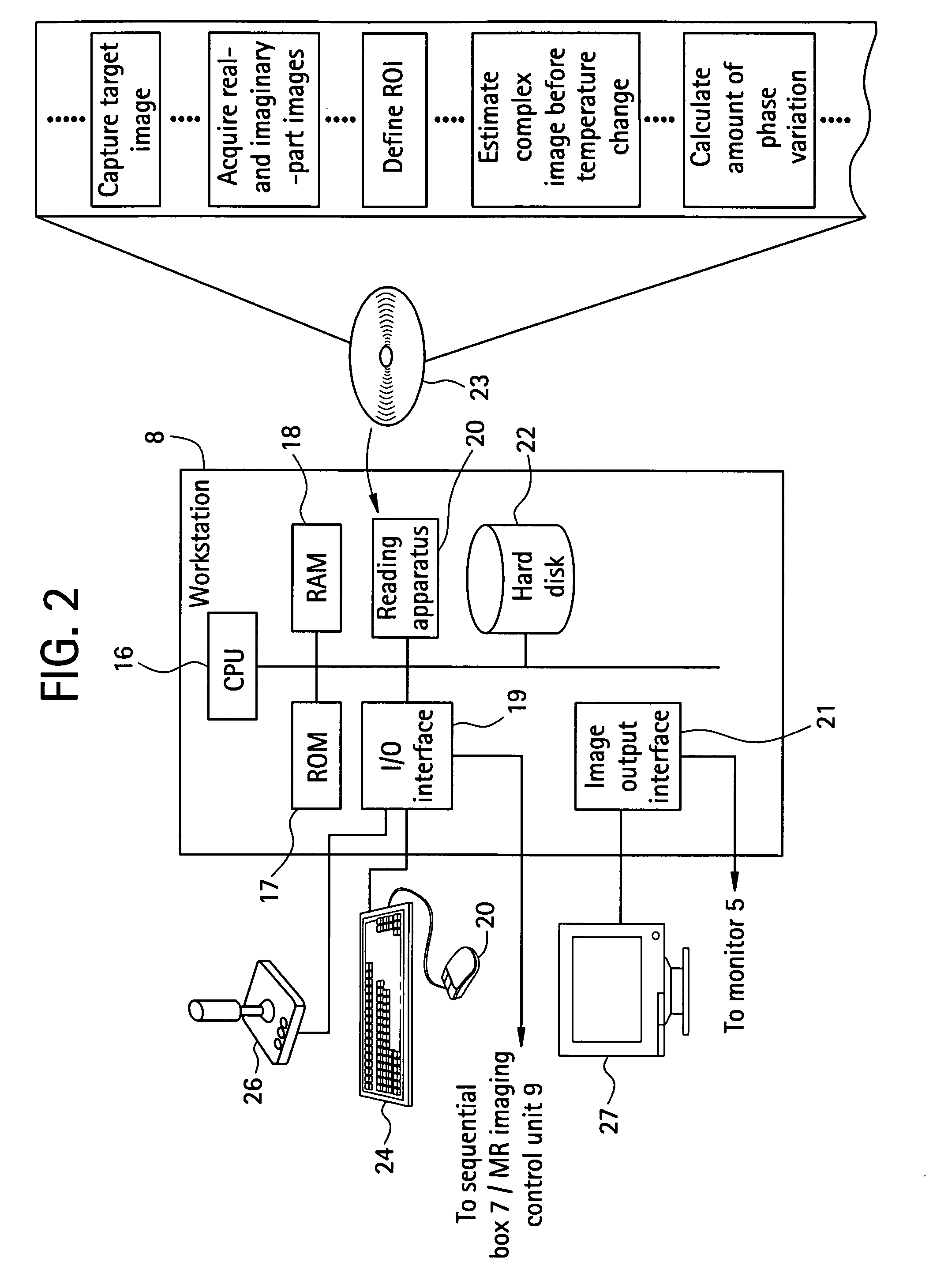 Self-referencing/body motion tracking non-invasive internal temperature distribution measurement method and apparatus using magnetic resonance tomographic imaging technique