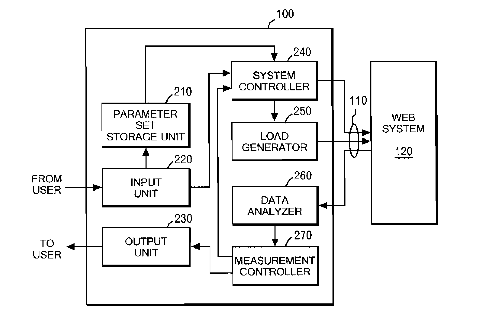 Method, program and apparatus for optimizing configuration parameter set of system