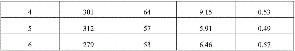 Novel flue gas desulfurization and demercuration agent and preparation method thereof