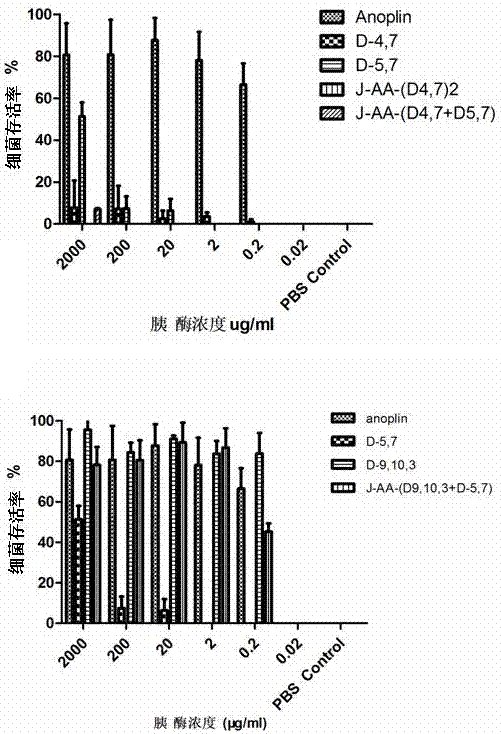 Antibacterial peptide dimer analogues containing D type amino acids as well as synthesis and application of dimer analogues