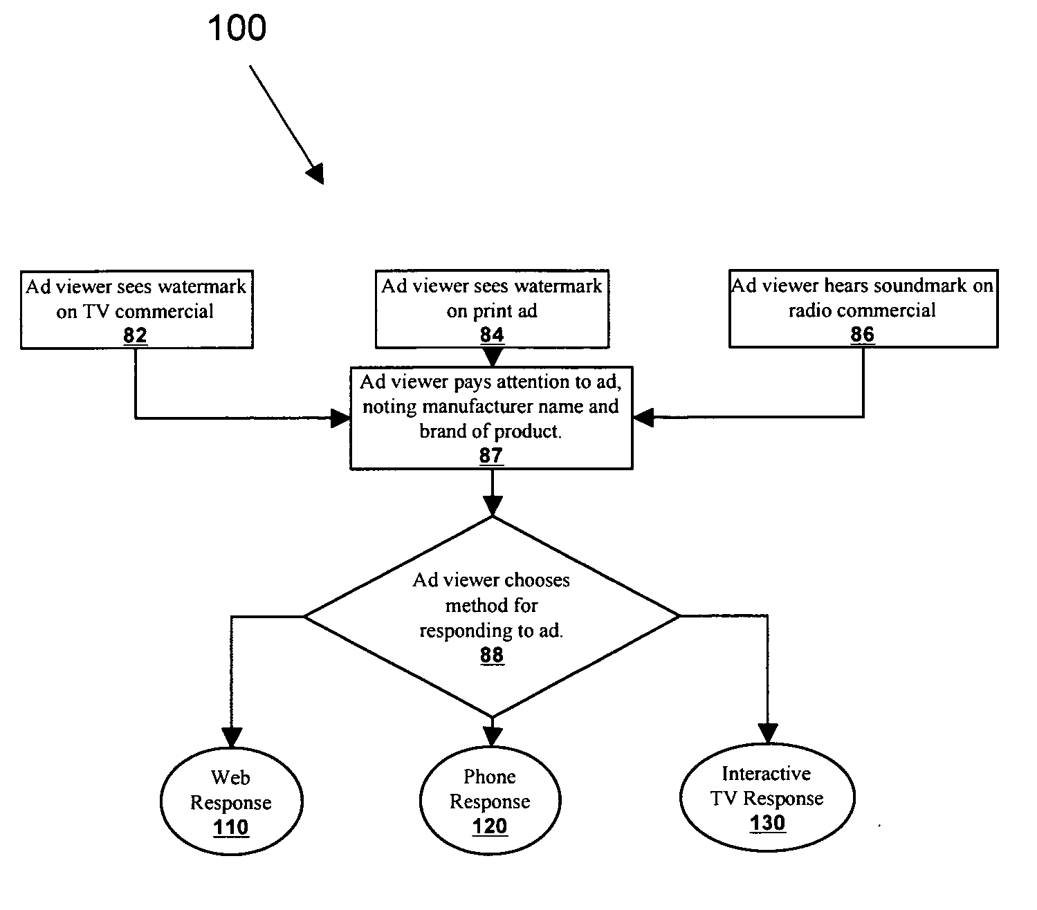 System and method for incentive-based advertising and marketing