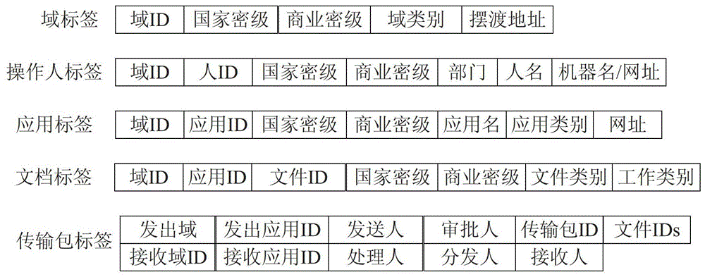 A full-view monitoring method of cross-domain file knowledge range and activity track