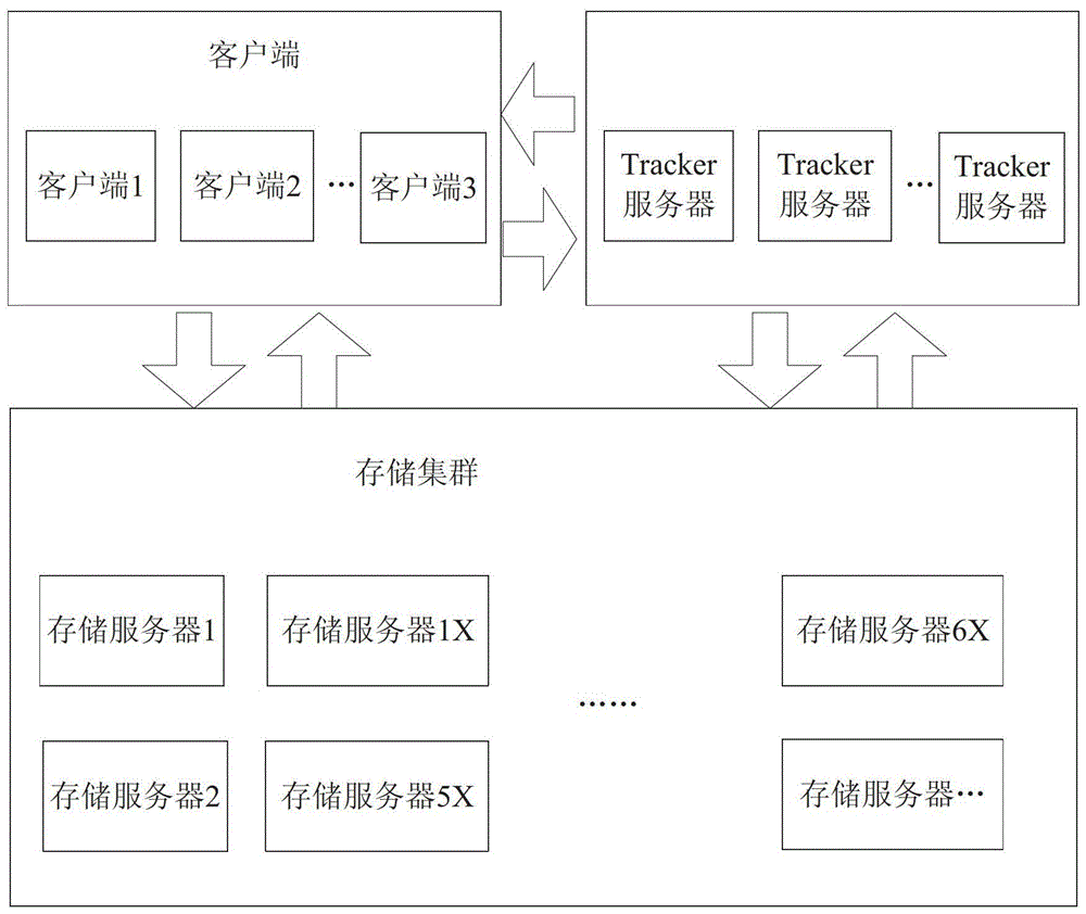 A full-view monitoring method of cross-domain file knowledge range and activity track