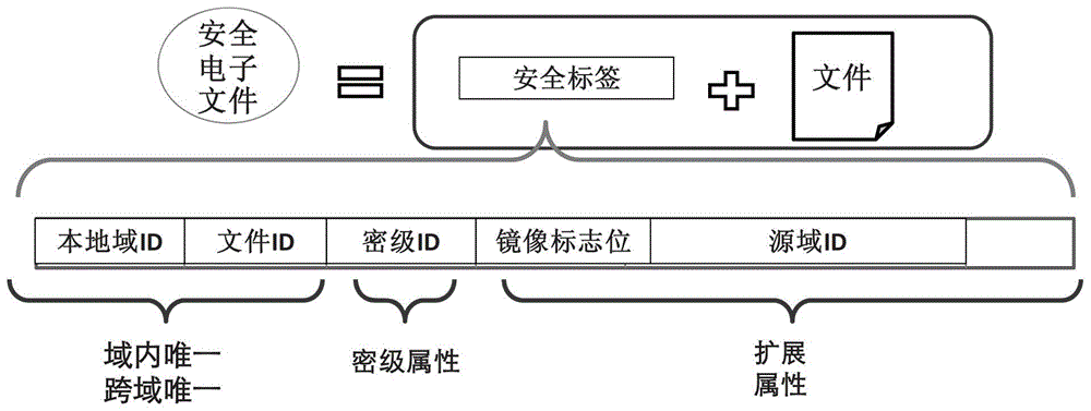 A full-view monitoring method of cross-domain file knowledge range and activity track