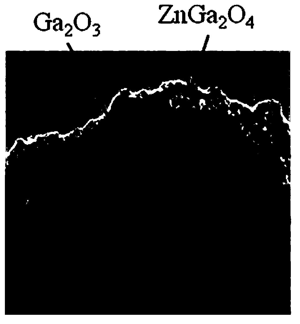 ZnGa2O4-Ga2O3 heterojunction photocatalytic material, preparation method and application of material