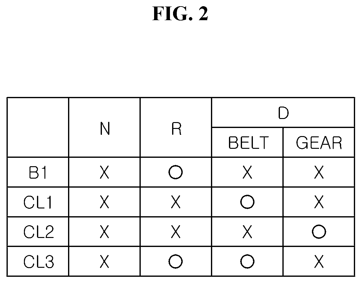 Continuously variable powertrain for vehicles