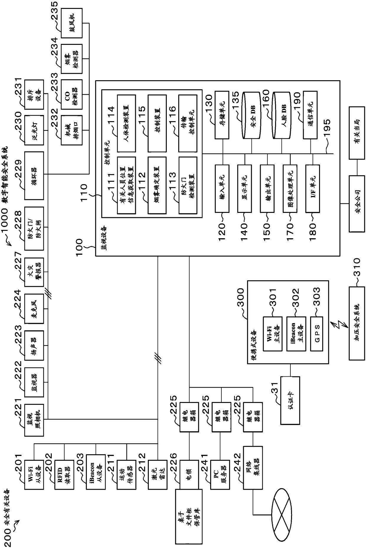 Digital smart safety system, method, and program