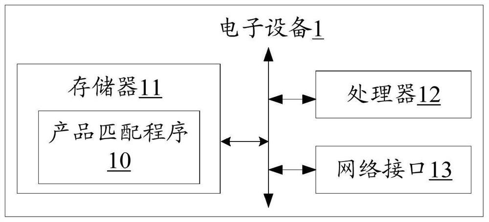 Product matching method and device, electronic equipment and readable storage medium