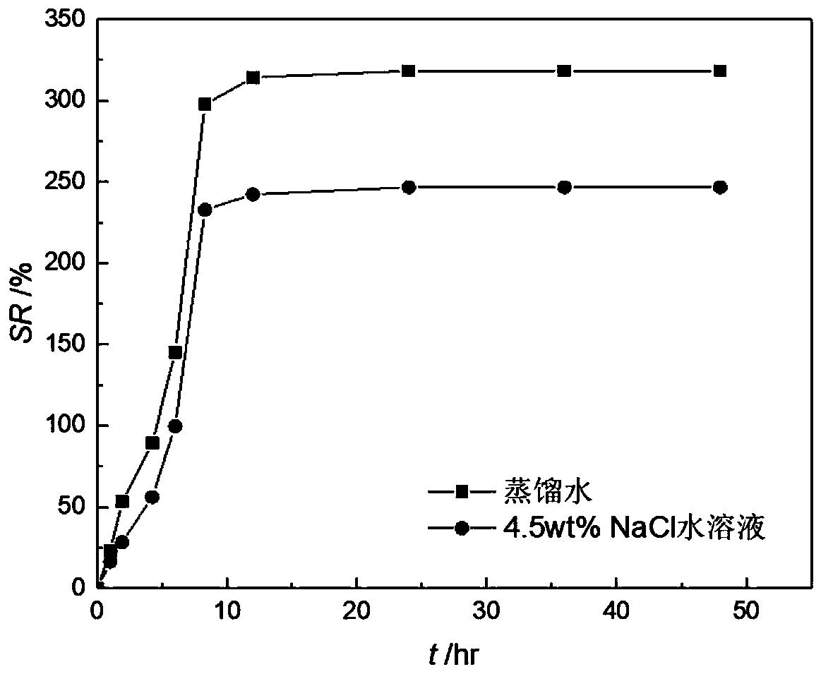 Method for preparing HPAA compounded pH response type bentonite