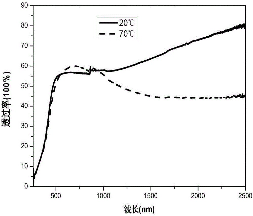 Low-temperature deposition method for vanadium dioxide thin film
