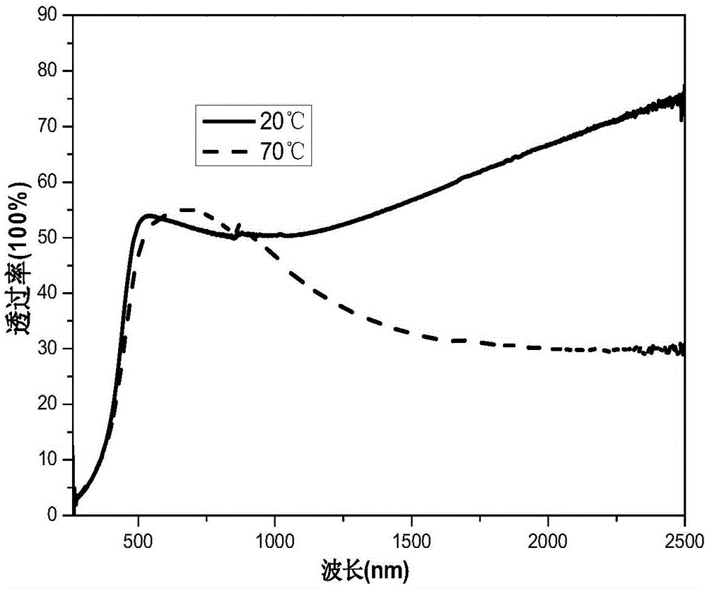 Low-temperature deposition method for vanadium dioxide thin film
