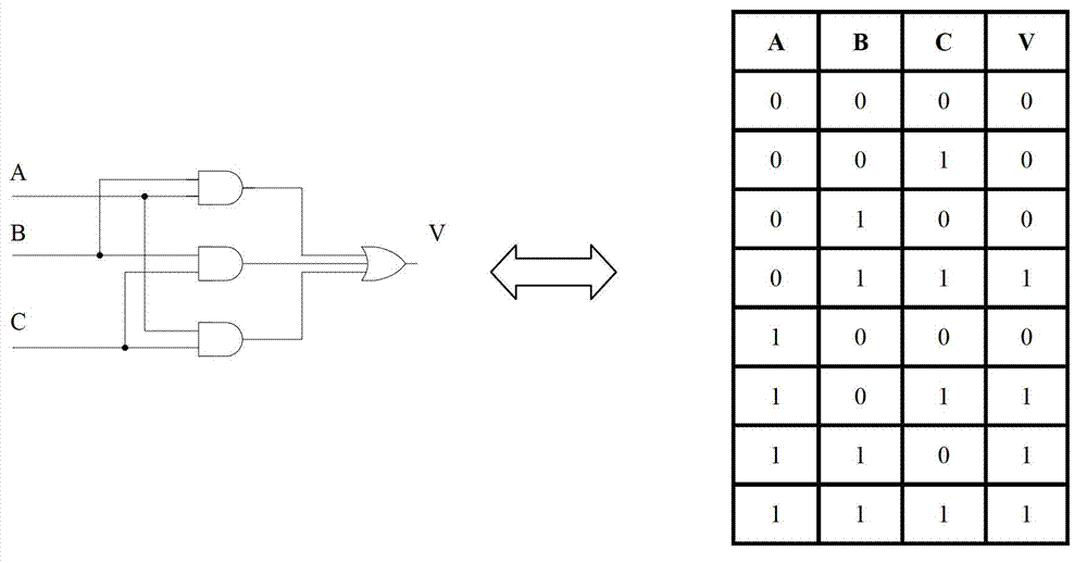 Radiation-proof triple-modular redundancy circuit structure