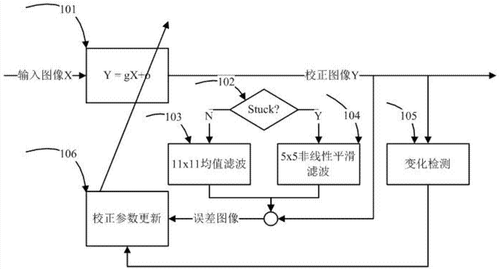 Linear filter and non-linear filter combined heterogeneity correction method