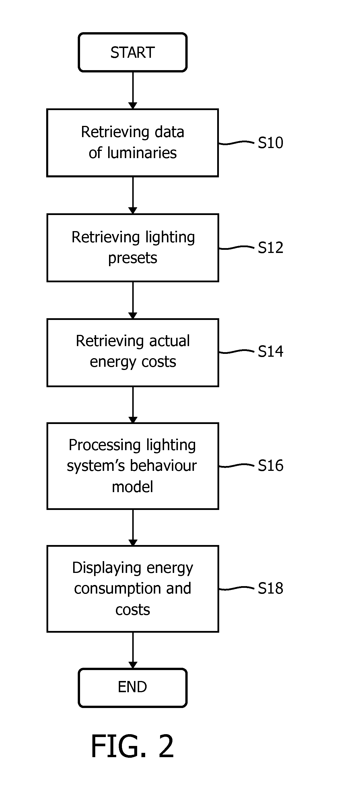 Lighting system and a method for determining the energy consumption of a lighting system
