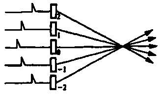 Transcranial three-dimensional cerebrovascular imaging method and system