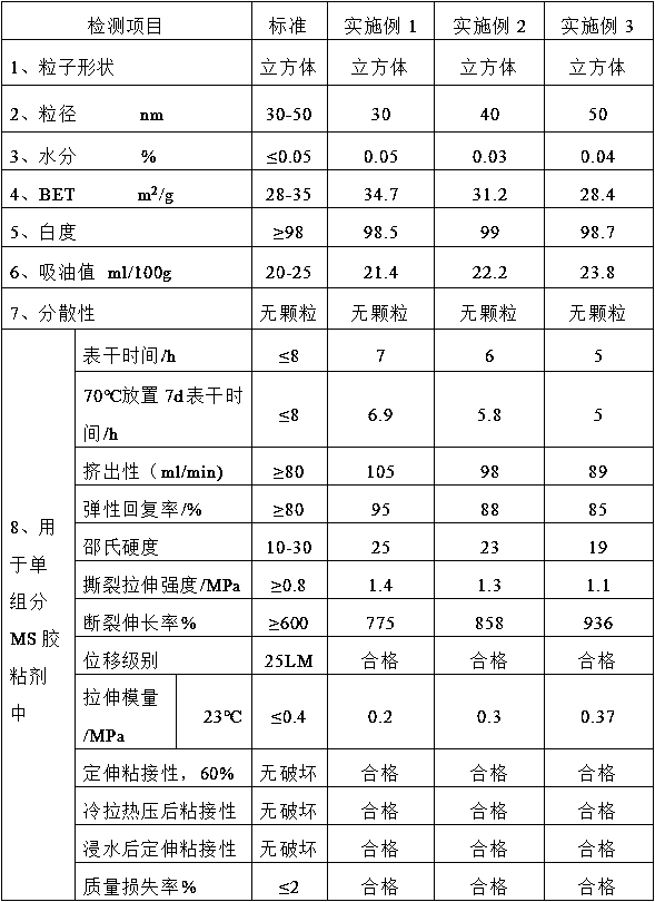 Preparation method of nano calcium carbonate for single-component ms glue