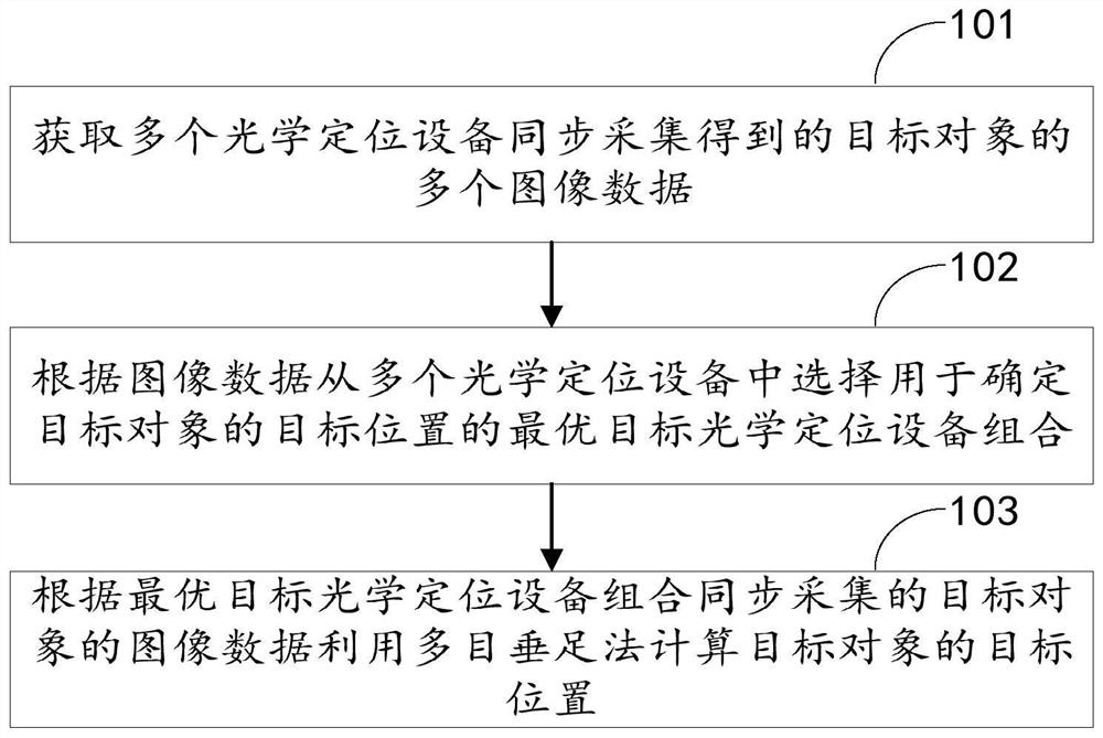 Positioning method, positioning device, positioning system and computer-readable storage medium