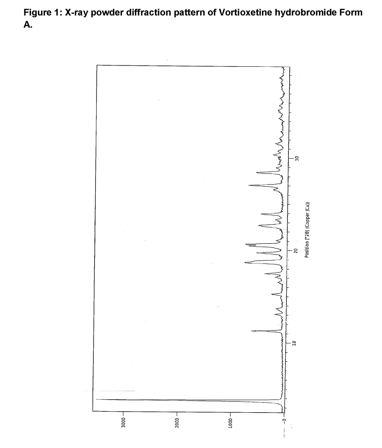 Novel polymorphic forms of vortioxetine and its pharmaceutically acceptable salts