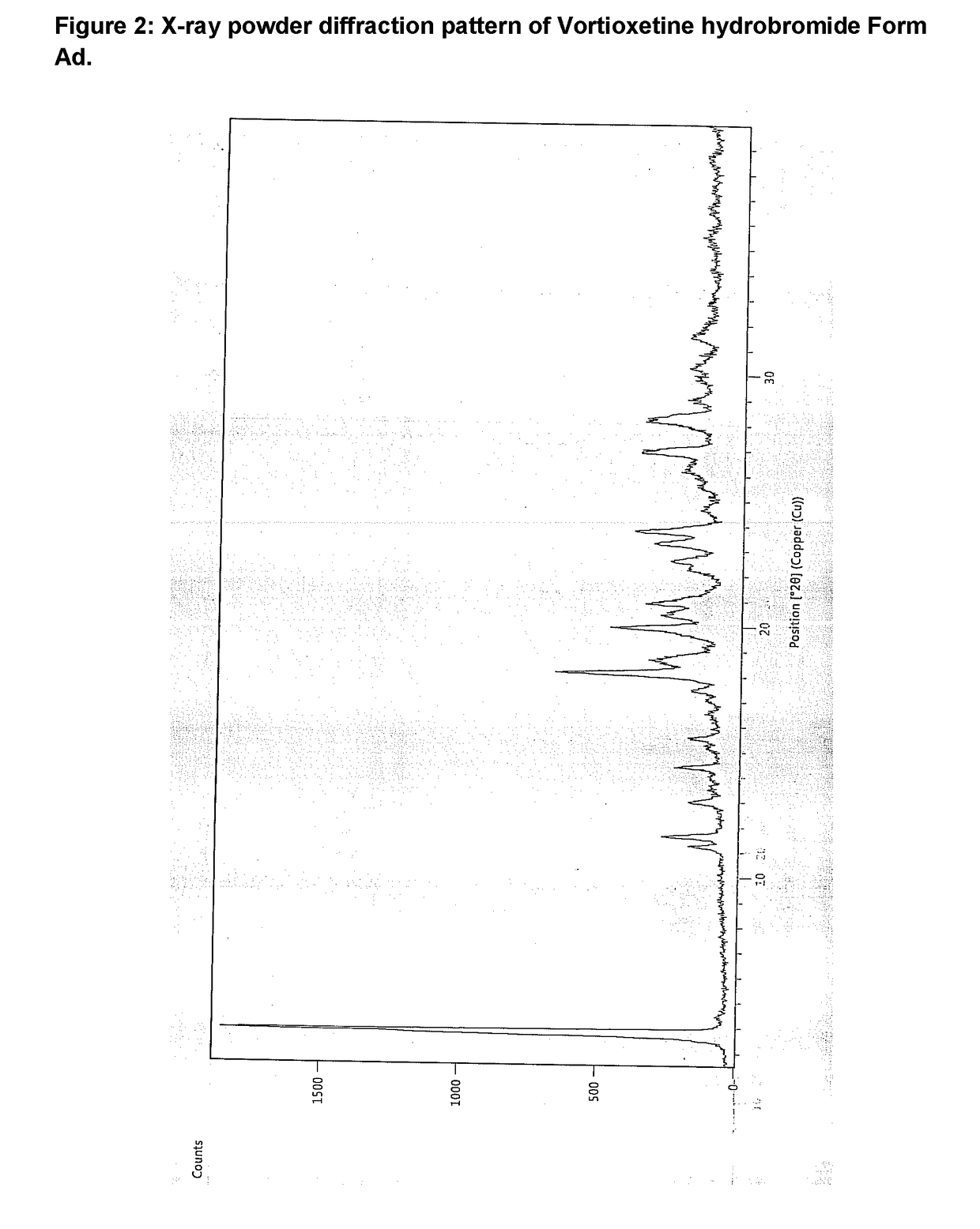 Novel polymorphic forms of vortioxetine and its pharmaceutically acceptable salts