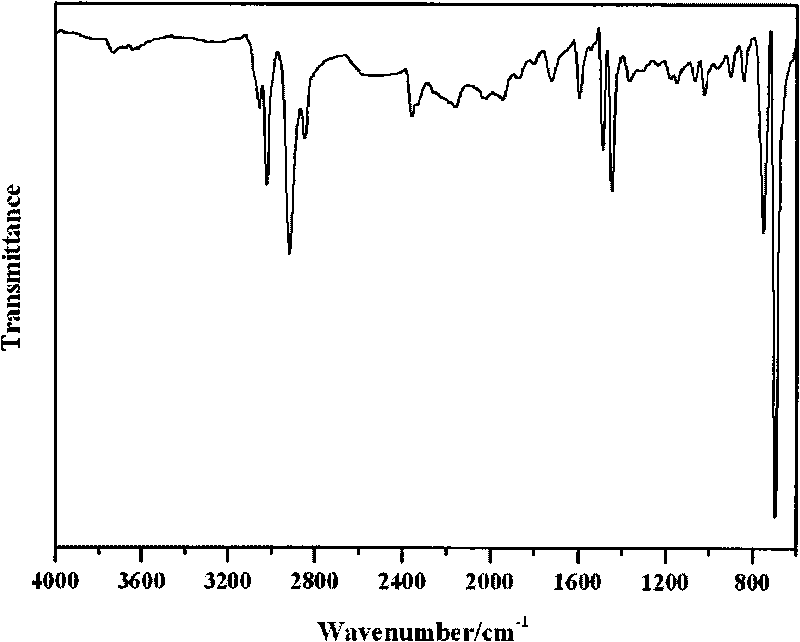 Polymer-base carbon nanotube dispersing auxiliary, synthesis method and application thereof