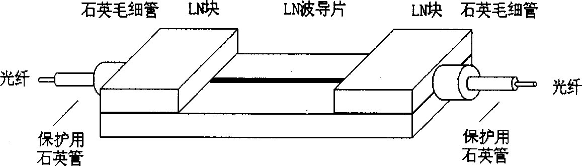 Light waveguide and optical fiber coupling method and device for lithium niobate modulator