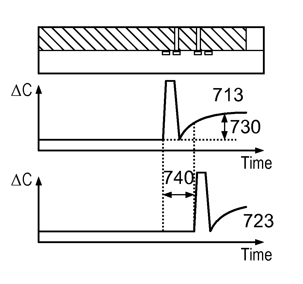 Electronic lateral flow test arrangement and method