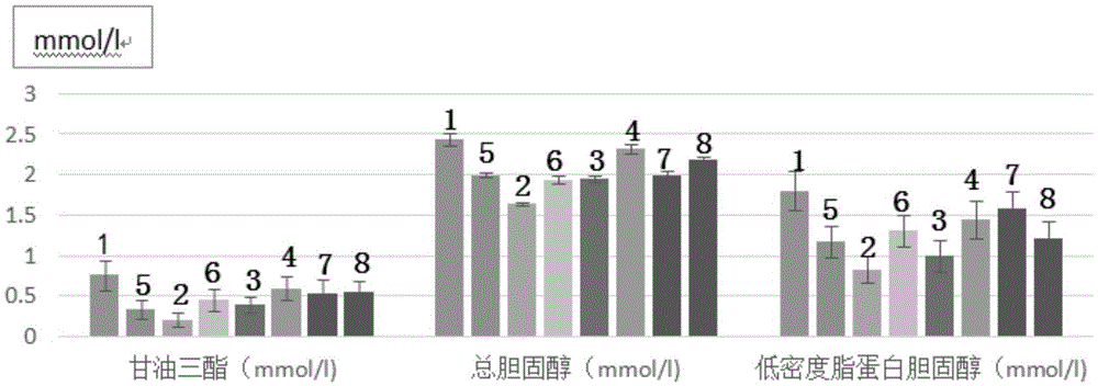 Functional health-care drink composition with effect of reducing blood fat and application thereof
