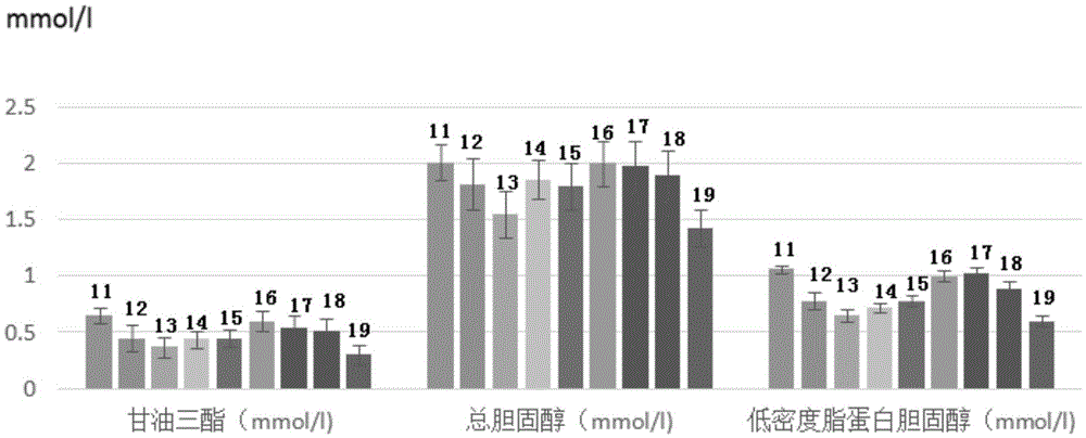 Functional health-care drink composition with effect of reducing blood fat and application thereof