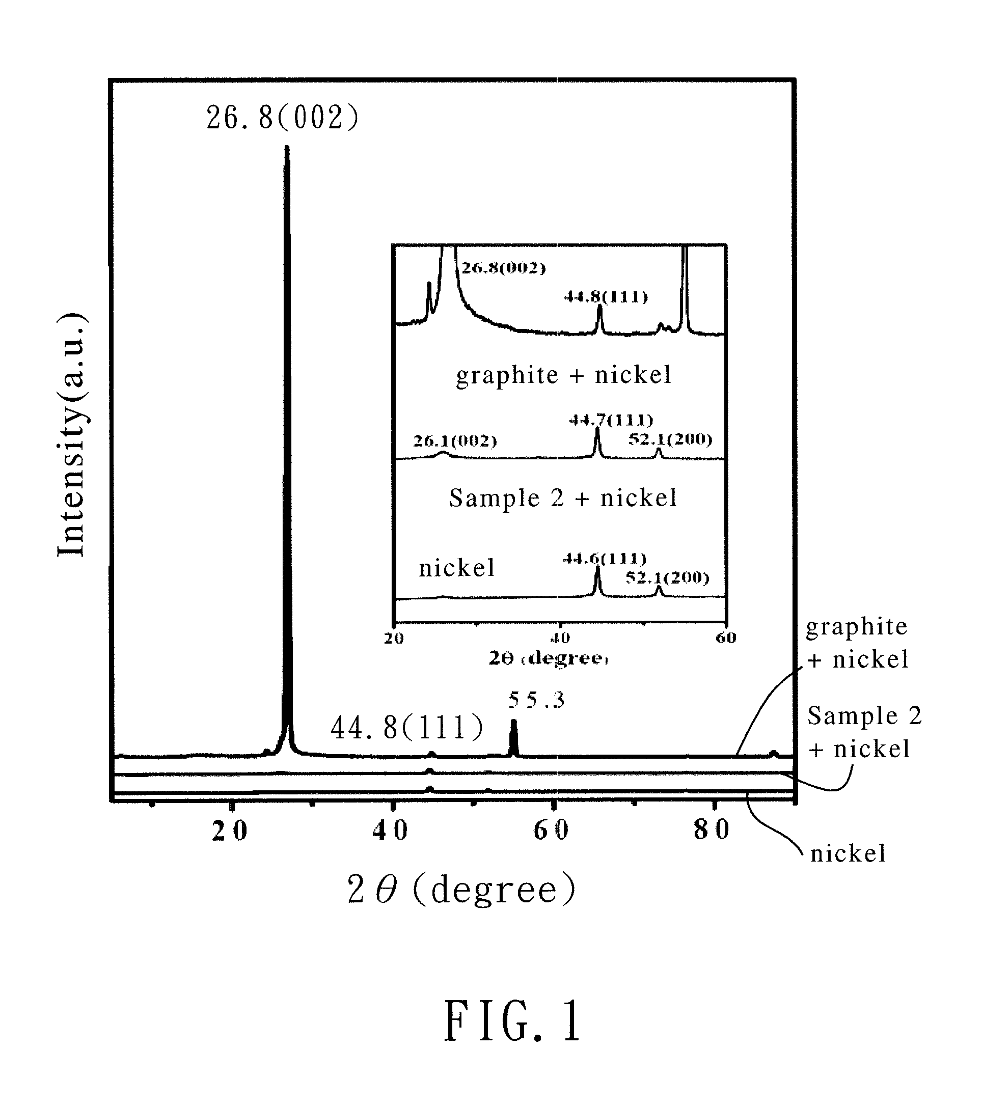 Chemically-modified graphene and method for producing the same