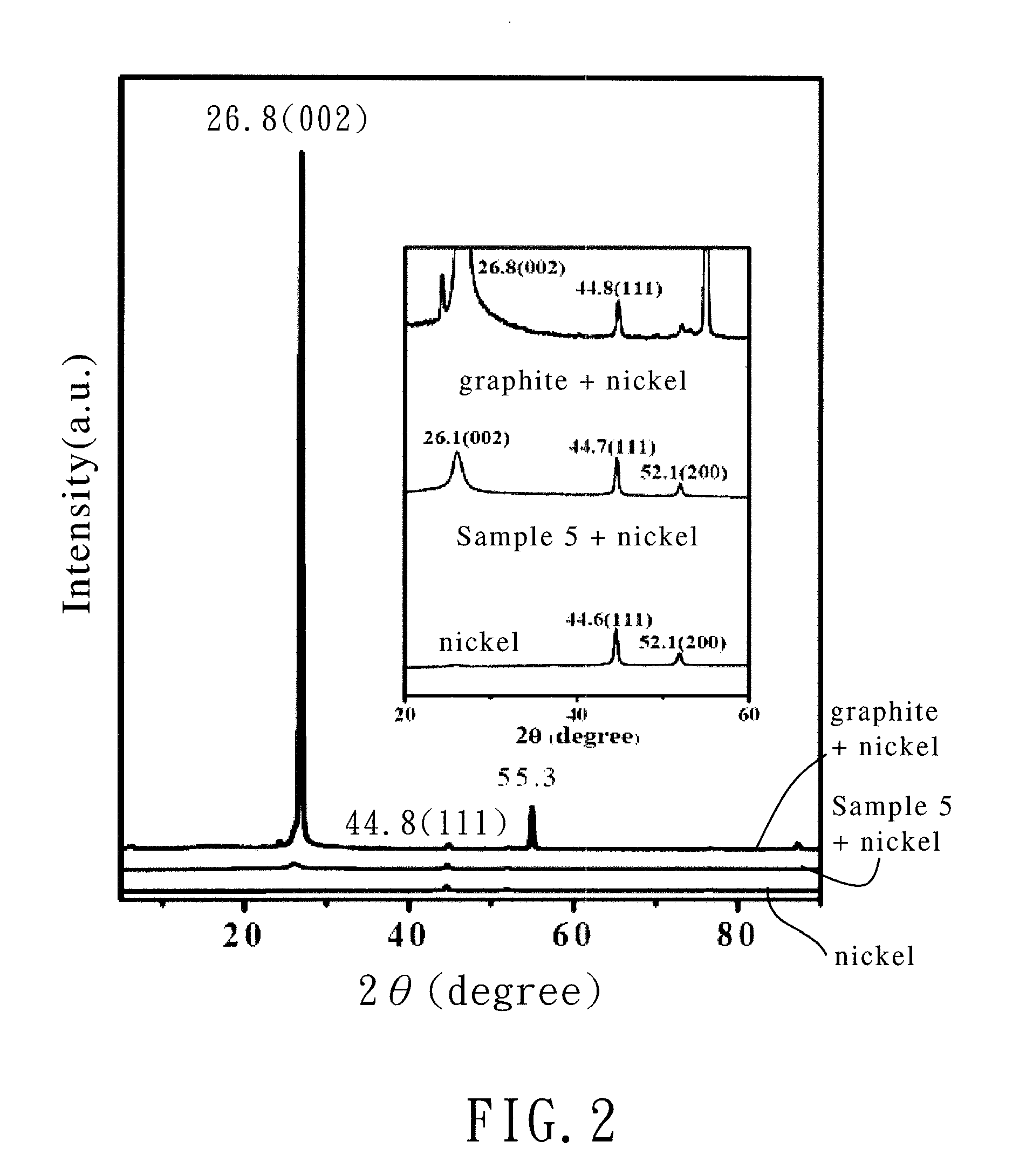 Chemically-modified graphene and method for producing the same