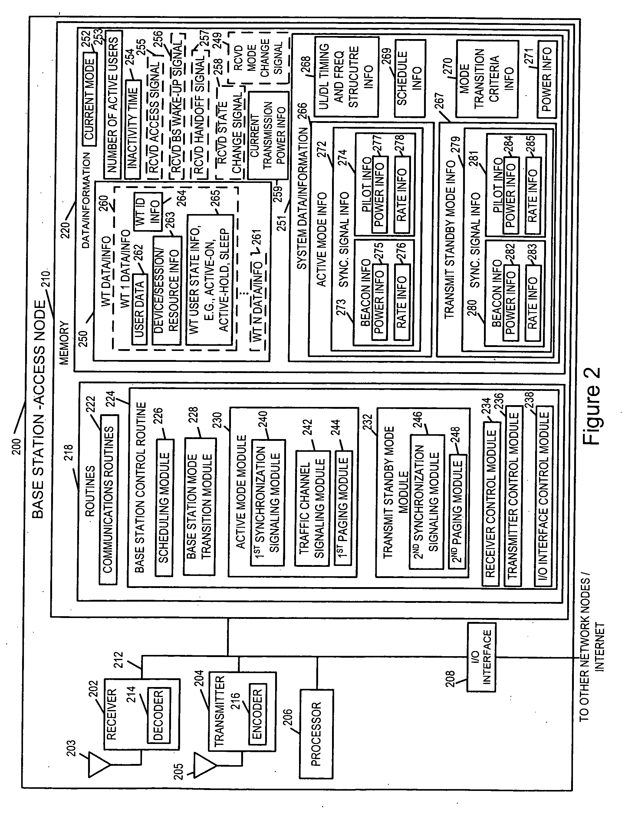 Methods and apparatus for use in a wireless communications system that uses a multi-mode base station