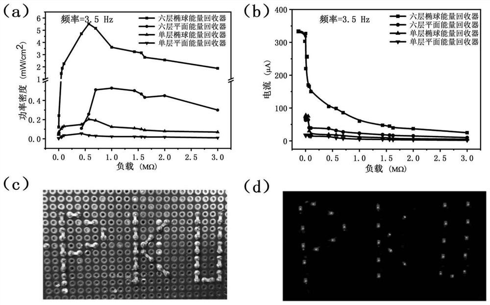 A flexible piezoelectric polymer micromechanical energy harvester and its preparation method