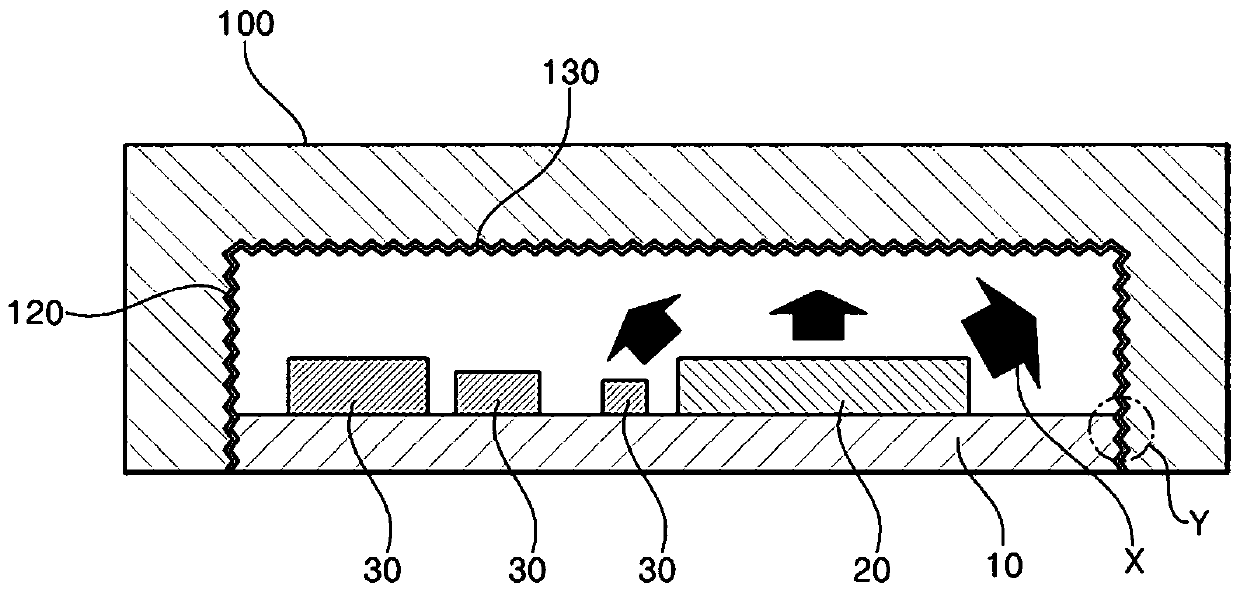 Electromagnetic wave shielding structure